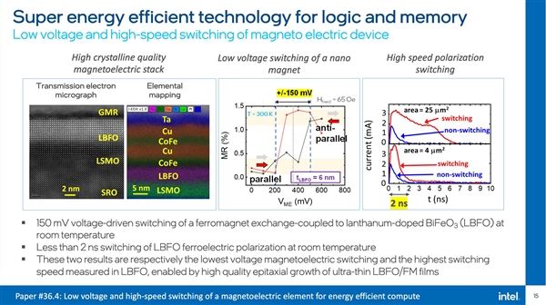 3个原子厚度！Intel：2030年搞定1万亿晶体管