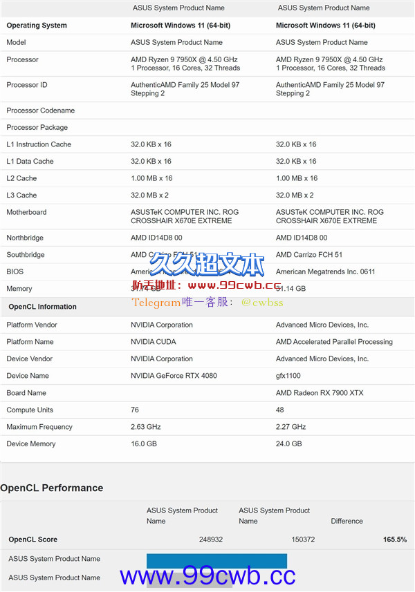 7399买吗？AMD RX 7900XTX性能首曝光：对比4080/90结果意外