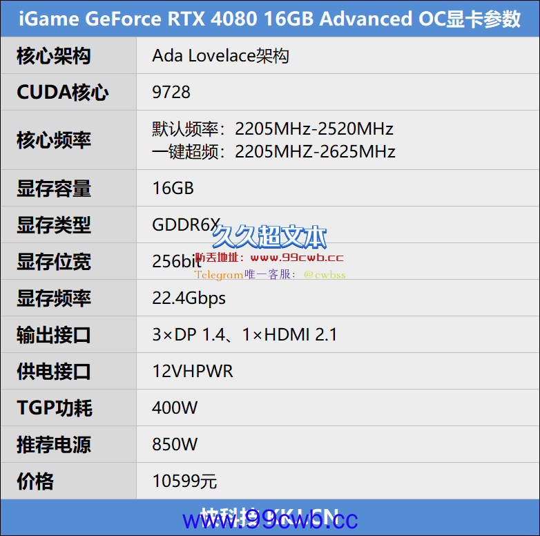 4K光追游戏全拿下！七彩虹iGame RTX 4080 Advanced OC评测：性能轻松超越RTX 3090 Ti