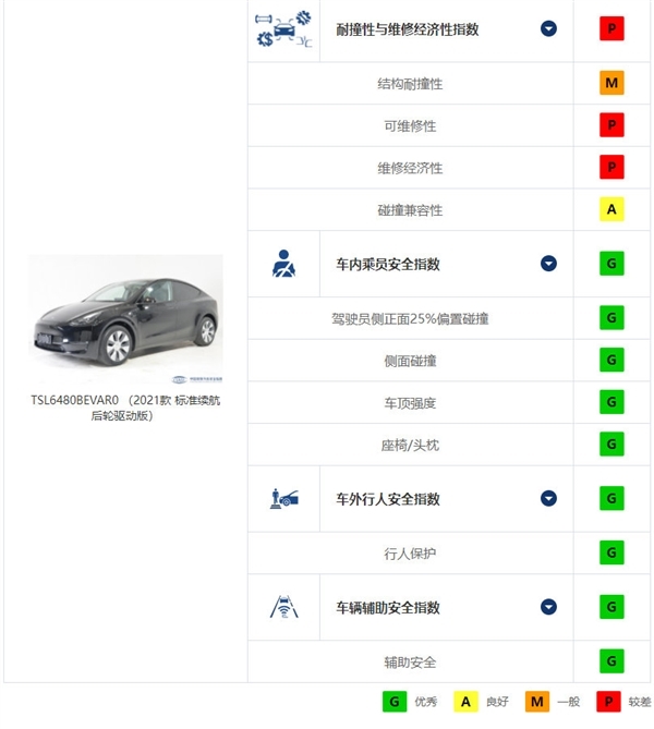 前员工公开举报特斯拉：Model Y生产中降低重要工艺、或影响安全