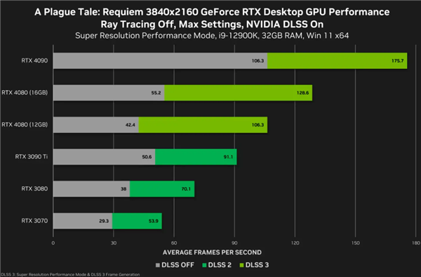 4080 12GB换名 1月5日开卖！RTX4070 Ti售价曝光：NV给力吗？