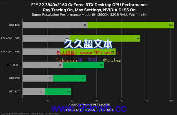 4080 12GB换名 1月5日开卖！RTX4070 Ti售价曝光：NV给力吗？