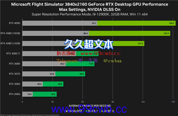 4080 12GB换名 1月5日开卖！RTX4070 Ti售价曝光：NV给力吗？