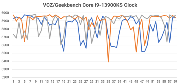 6GHz独一无二！Intel i9-13900KS性能暴涨近40％