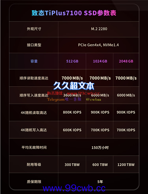 7000MB/s！长江存储TiPlus7100 2TB SSD预售：到手1199元