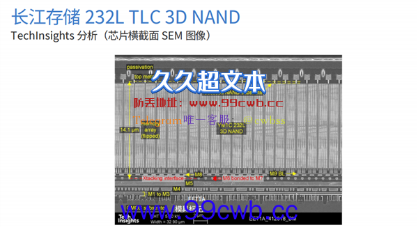 长江存储全新3D TLC闪存亮相：密度史上最高、世界顶级