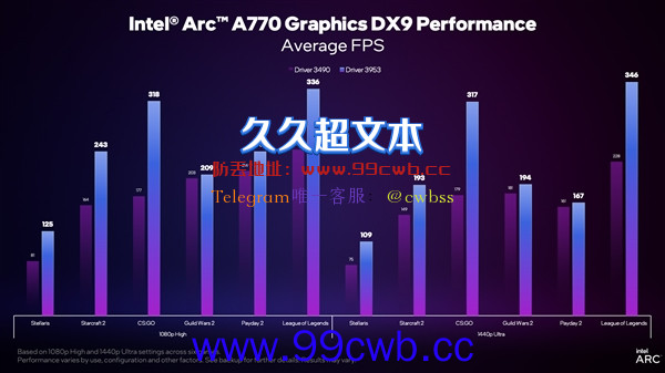 Intel显卡驱动即将大更新！DX9、DX11老游戏有惊喜