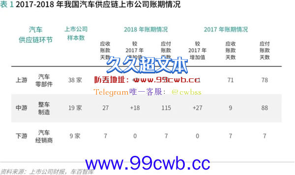 一年关门4000家：4S店要被自家电车干没了？