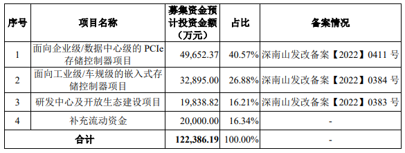 国产存储厂商的进阶之路