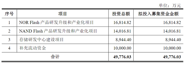 国产存储厂商的进阶之路