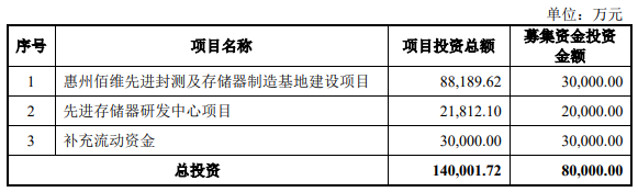 国产存储厂商的进阶之路