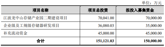 国产存储厂商的进阶之路