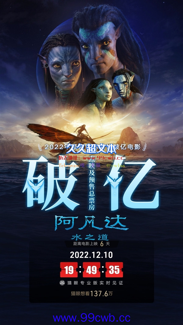 2022贺岁档总票房突破4亿！《阿凡达2》势不可挡 最快破亿