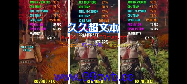 RX 7900 XTX/XT 4K游戏性能实测曝光：AMD没吹牛！RTX 4080劲敌