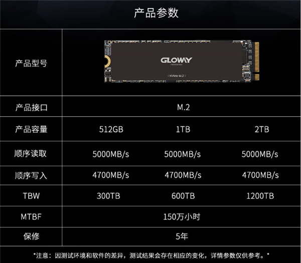 光威发布PCIe 4.0 SSD新品：只能跑5GB/s、2TB却要959元