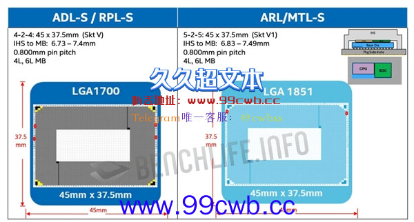 Intel 1213代酷睿被迫长寿：下一代2024年见！