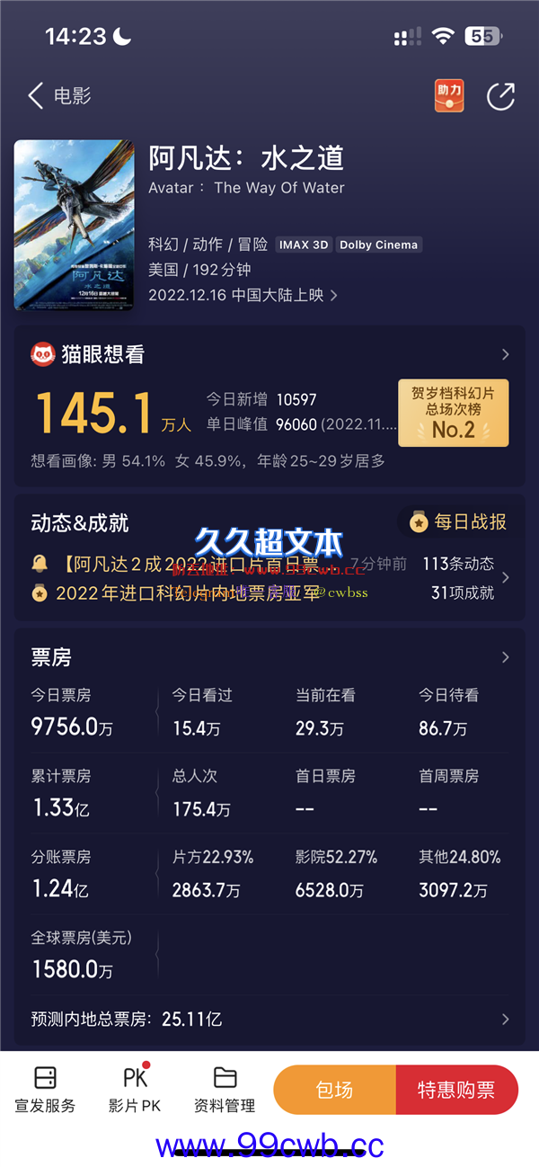 《阿凡达：水之道》上映票房秒破亿！影院称这是一部“救命片”