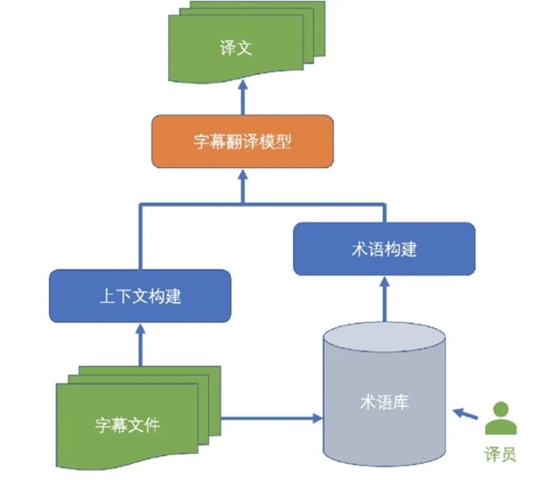 国产剧受老外追捧：“东京”自动翻译成“开封”