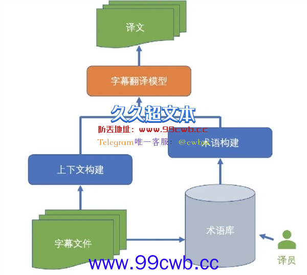 国产剧受老外追捧：“东京”自动翻译成“开封”