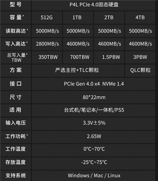 超长寿命TLC闪存 金邦2TB PCIe 4.0硬盘679元：5GB/s速度