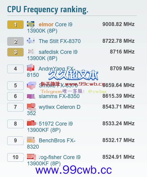 AMD 8年真身接连被破 Intel 13代酷睿“开挂“：超频无敌了