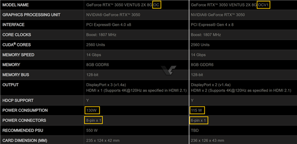 1799元起步！NV为入门神卡RTX 3050升级GPU：功耗还降低