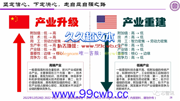 顶级专家预判中国半导体的未来：投资1万亿？太小瞧我们了