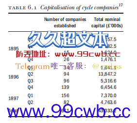 买特斯拉股票还不如炒币！大佬都觉得新能源不行了？