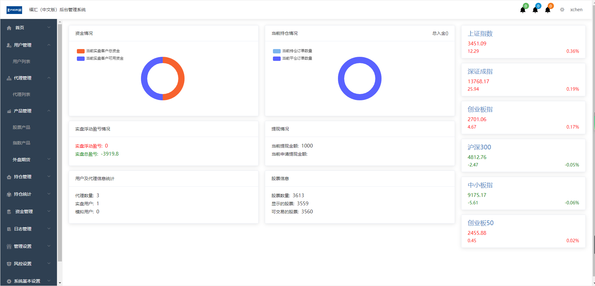 【独家资源】富汇交易所源码/区块链证券股票/指数/科创/期货交易所/虚拟交易/合约币行情交易+代理系统插图8