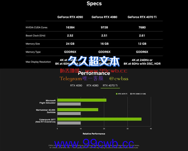 今晚发布 RTX 4070 Ti定价确认：性价比4080高多了