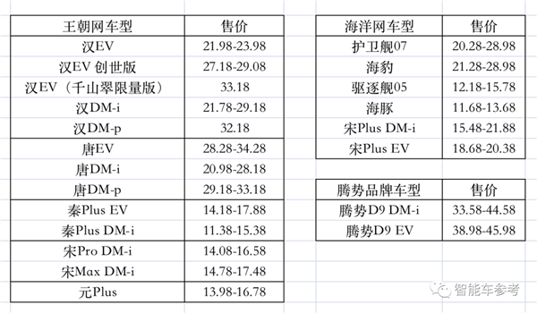 比亚迪新车消灭了侧方位停车：售价也就百万人民币吧！