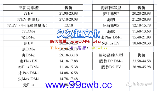 比亚迪新车消灭了侧方位停车：售价也就百万人民币吧！