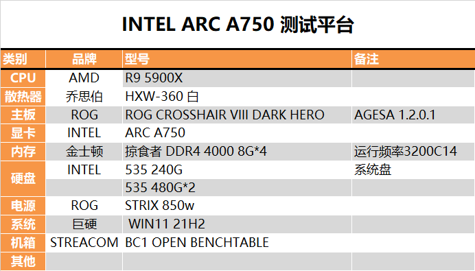 Intel Arc A750显卡深入测试：性能RTX 3060、功耗RTX 3070