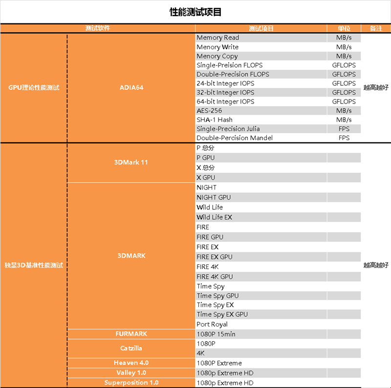 Intel Arc A750显卡深入测试：性能RTX 3060、功耗RTX 3070