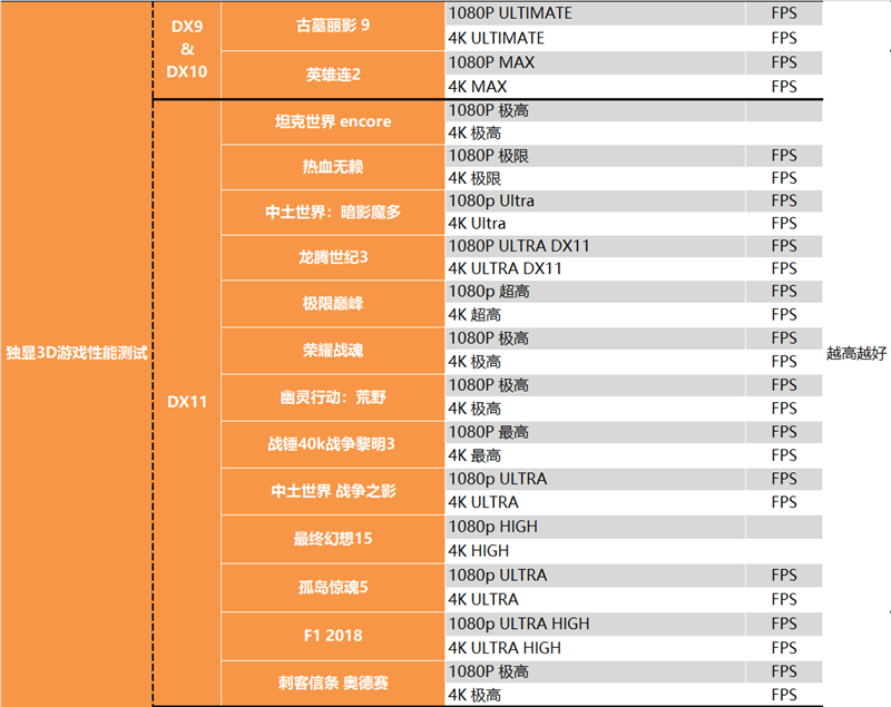 Intel Arc A750显卡深入测试：性能RTX 3060、功耗RTX 3070