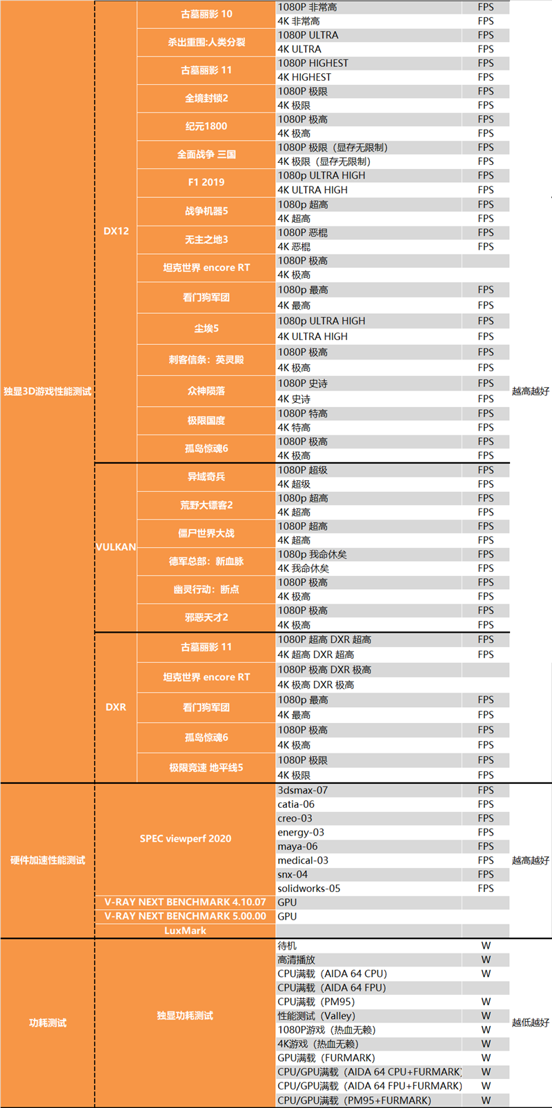 Intel Arc A750显卡深入测试：性能RTX 3060、功耗RTX 3070