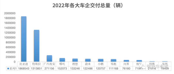 特斯拉再降价！Model3创历史新低：你还等“Model 2”吗？