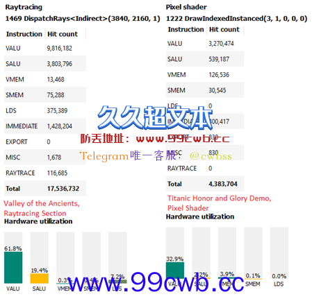 1460亿晶体管 AMD首个Chiplet GPU什么水平？