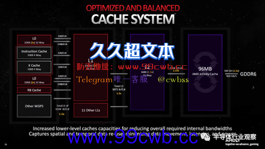 1460亿晶体管 AMD首个Chiplet GPU什么水平？