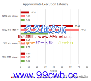 1460亿晶体管 AMD首个Chiplet GPU什么水平？