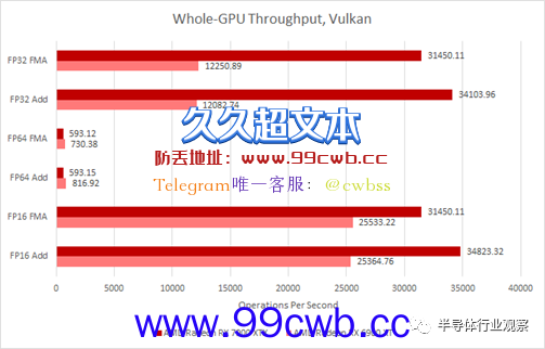 1460亿晶体管 AMD首个Chiplet GPU什么水平？