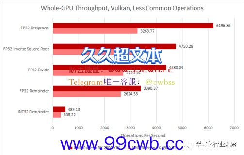 1460亿晶体管 AMD首个Chiplet GPU什么水平？