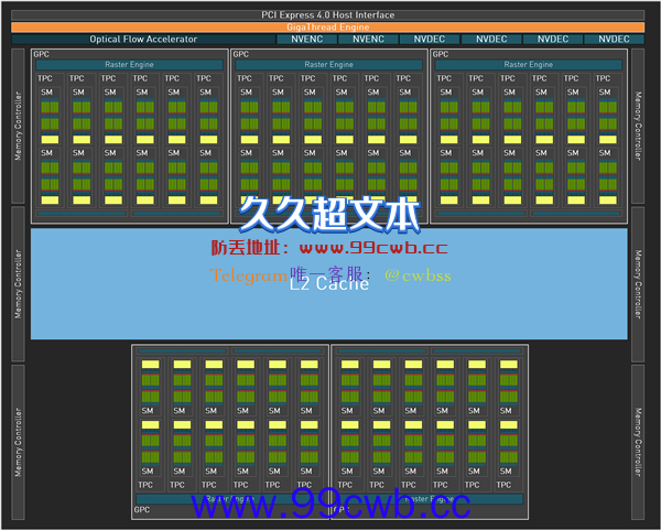 3500元买不？两款RTX 40新显卡曝光：性能干翻3080 功耗惊喜