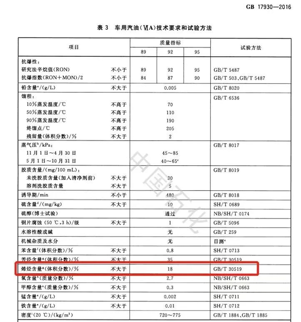 加了国六B汽油 排气管喷水？网友犀利吐槽：我加了拉肚子