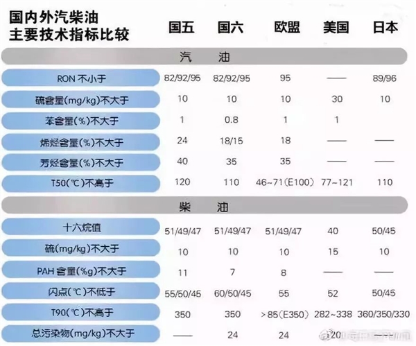 加了国六B汽油 排气管喷水？网友犀利吐槽：我加了拉肚子