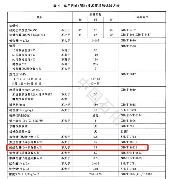 加了国六B汽油 排气管喷水？网友犀利吐槽：我加了拉肚子