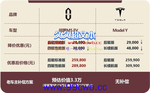 AITO降价和特斯拉拼命“内卷” 其他新势力品牌跟不跟？