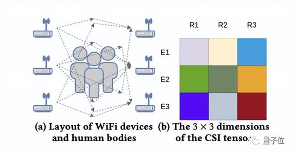 千万别在有WiFi的房间里摆这种姿势