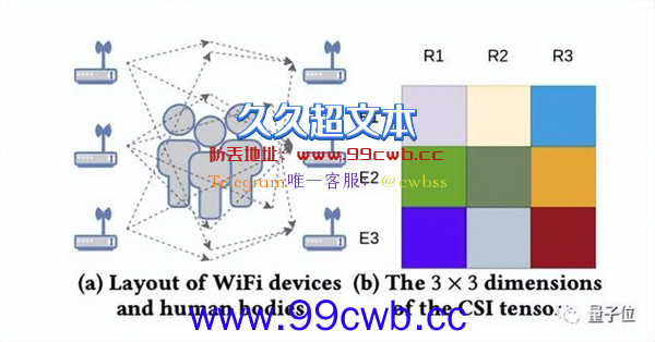 千万别在有WiFi的房间里摆这种姿势