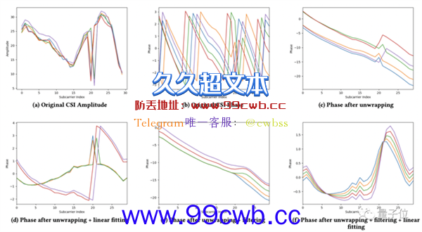 千万别在有WiFi的房间里摆这种姿势